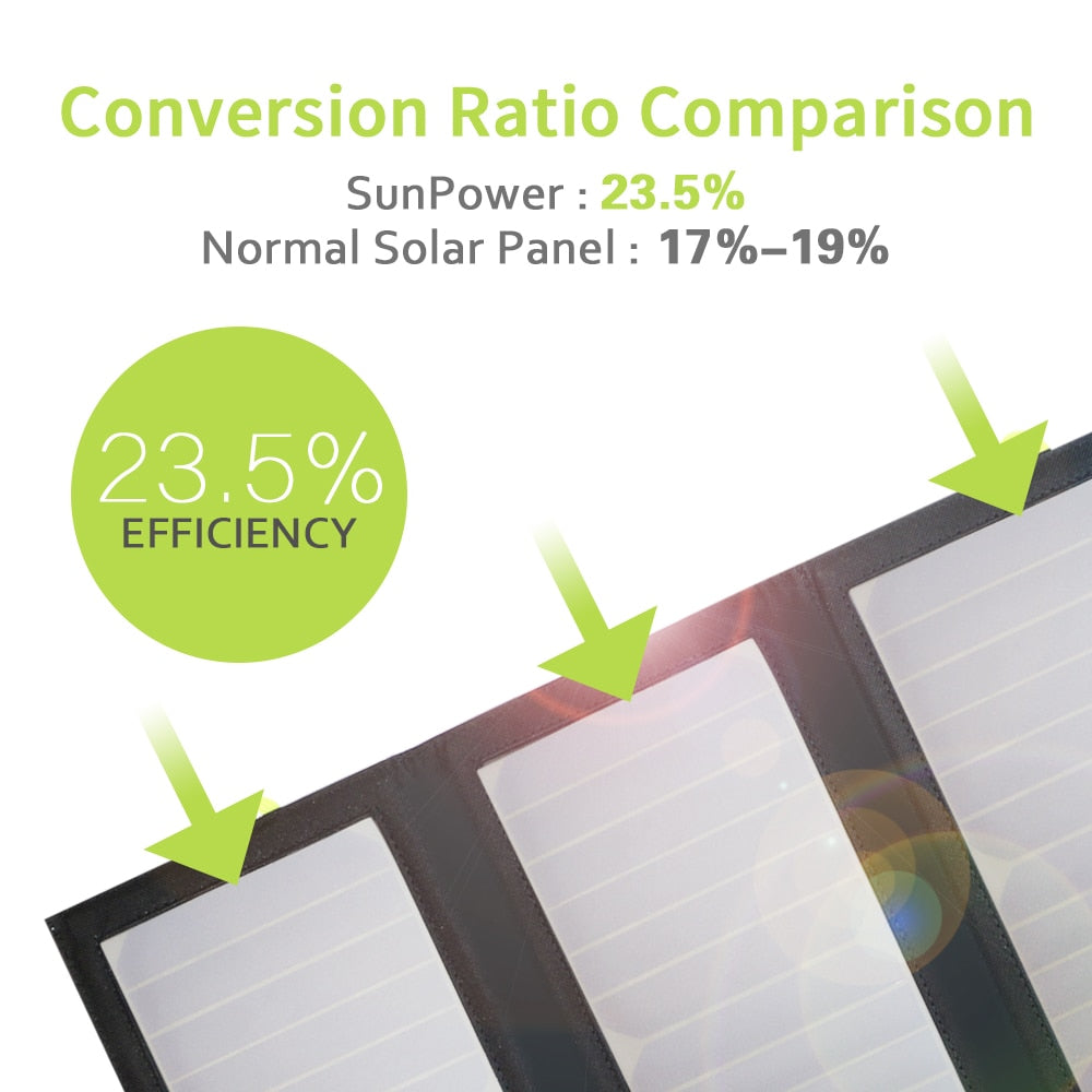 Waterproof Solar Panel